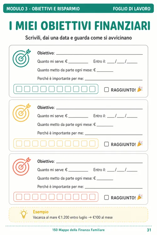 I miei obiettivi finanziari