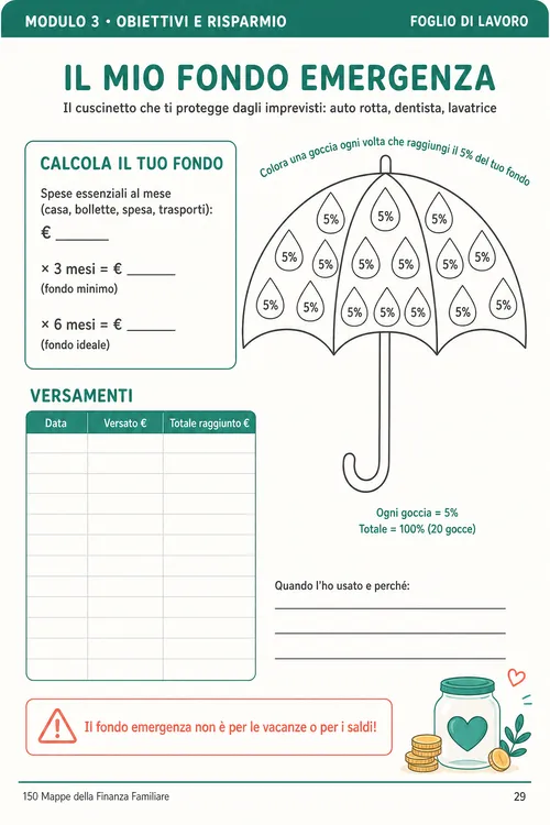 Il mio fondo emergenza